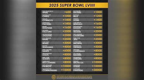 las vegas odds to win super bowl|Super Bowl 59 Odds .